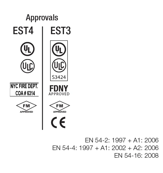 Battery Distribution Unit
